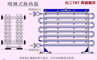 动图演示,各种换热器工作原理及性能特点总结