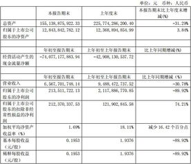 西水股份 每股现金流为什么这么高