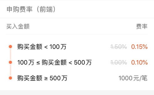 申购费率1.5%赎回费0.5%管理费1.5%，购买1000元，份额有1140.56，怎么算买时的价格，多少钱卖不赔钱