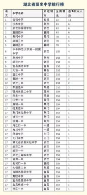 湖北历届高考状元1992年(湖北省历年高考状元2010起至2019年)