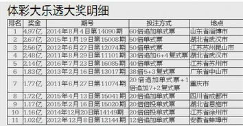 体彩大乐透爆出2.14亿巨奖 为史上第11个亿元巨奖