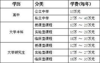 韩国硕士留学费用一年多少 出国留学大概一年费用多少