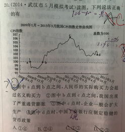 高中政治：什么是通货膨胀？它的实质是什么？为什么抑制通货膨胀？