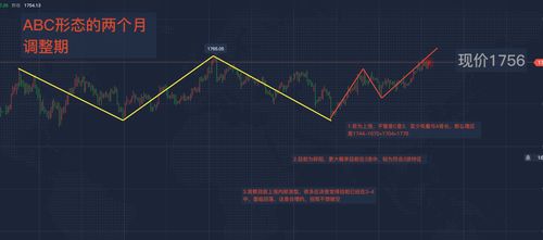 黄金可不可以做超短线？