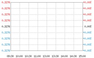 广发纳斯达克100指数现汇为什么不能赎回