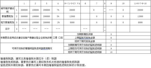 企业所得税预交问题？