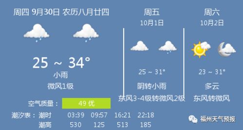 9月30日福州天气 福州天气预报