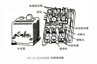 断路器日常维护工作应注意哪些