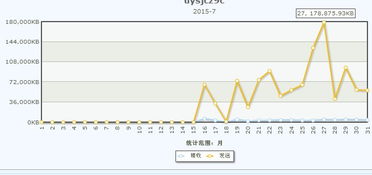 虚拟主机流量会受到什么限制 (手机流量虚拟主机)