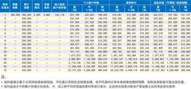 瑞泰安裕之选投资连结保险是退还是持？