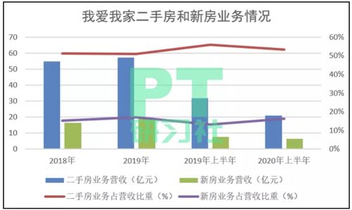 想問一下貝殼找房的新房渠道銷售是怎么樣的工作？好不好做？