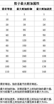 问道的游戏90满所有是多少,满属性是多少 