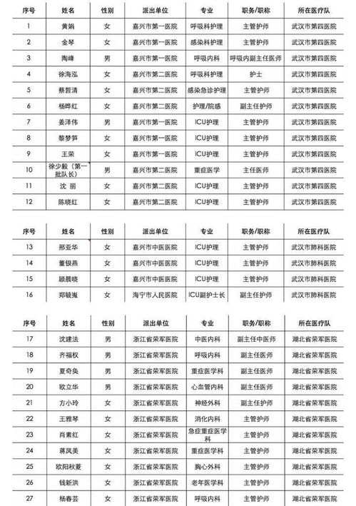 来看英雄图谱 27名 医疗嘉军 到嘉啦