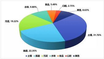 请教样本量估计的方法