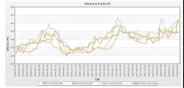 大米的价格还会继续上升吗？