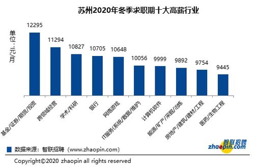 苏州证券公司有哪些？工资怎么样？要具体。