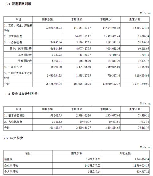 为什么非上市公司不公开其财务报表