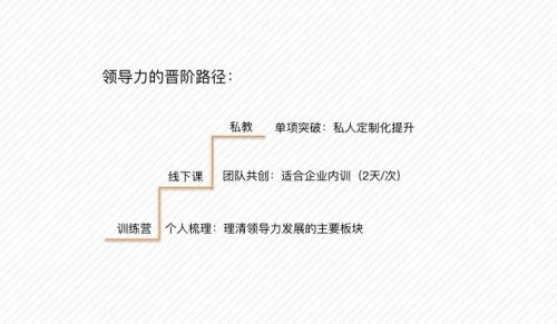 专访领导力教练傅珊老师 领导力不是职位,而是能力