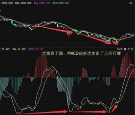 如何判断MACD的真假买卖信号