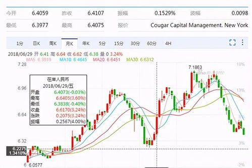 有没有地方可以输入日期就能查到历史上某一天的汇率情况