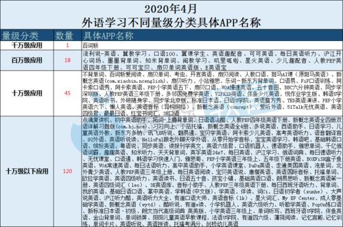 西安外国语查重率解析，如何降低论文重复率？