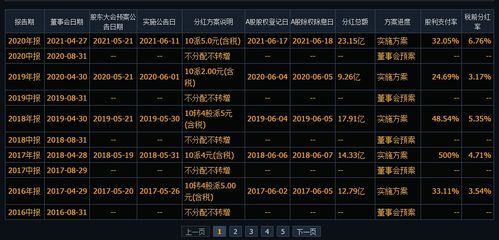 中国联通这么赚钱为什么股票价格跌的这么厉害呢