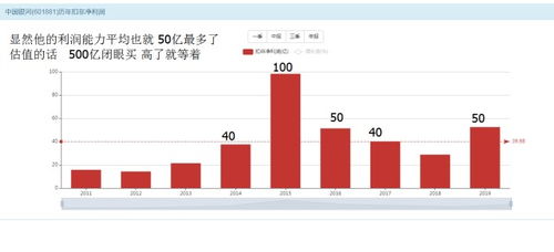 券商股还有投资价值吗