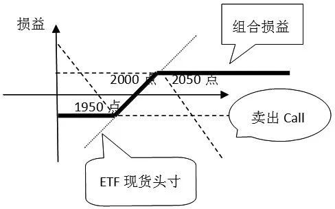 期权处于虚值状态是什么意思