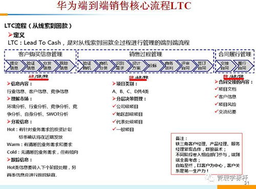 华为任正非 流程要为多产粮食服务 华为LTC IPD ITR ISC 华为BPR