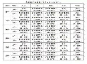 你是否了解高考当天的天气情况 戳文告诉你 