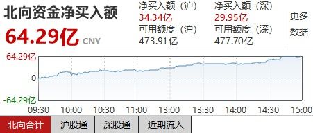 中国7月规模以上工业增加值同比增长3.7%，低于预期