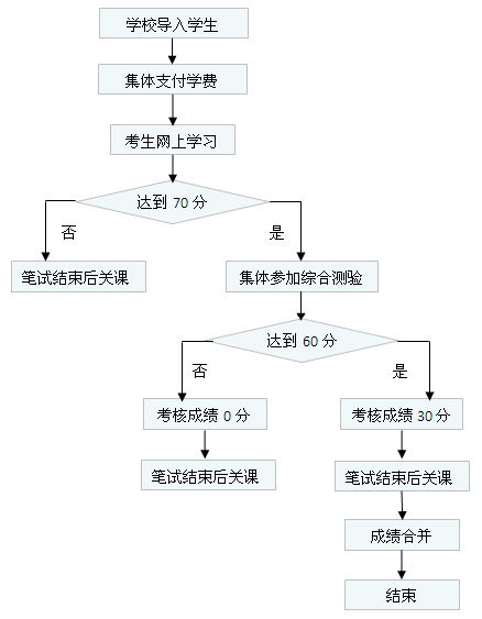 自考本科报名官网入口，郑大自考报名条件是什么