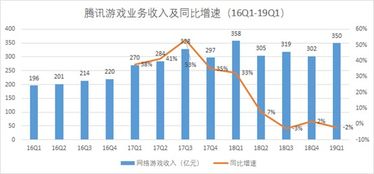 腾讯微证券几点开盘 几点停牌