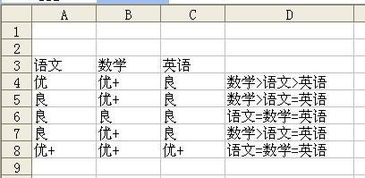 EXCEL 根据成绩高低 排序 