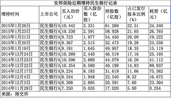 民生银行理财净值1.0201，购买98万一个月收益是多少