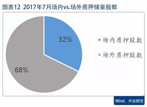 守正出奇 监管趋严下银行资本市场业务的新方向 