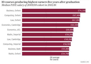 英国大学毕业生论文评分流程