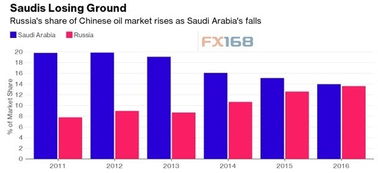 沙特拒绝向中国提供更多原油，对股市有什么影响