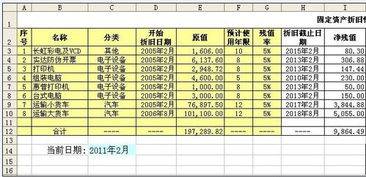 折旧怎么算