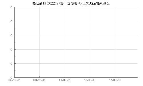 拓日新能员工可以买自己的股票吗