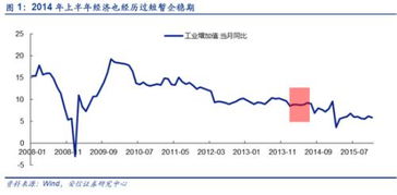 关于安信行情的问题。