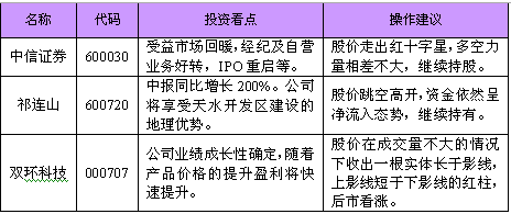 没有套牢盘的股票好不好?