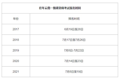 陕西2022年一级建造师报名时间什么时候开始？