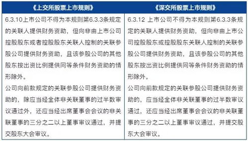 请问投顾公司如果指导做股票连四个月亏损.能退回投顾费吗？