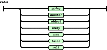 Python JSON