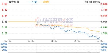 ？金发科技600143这只股票为什么2007年3月20日从71.00元一下跌到33.98元/？？？？？