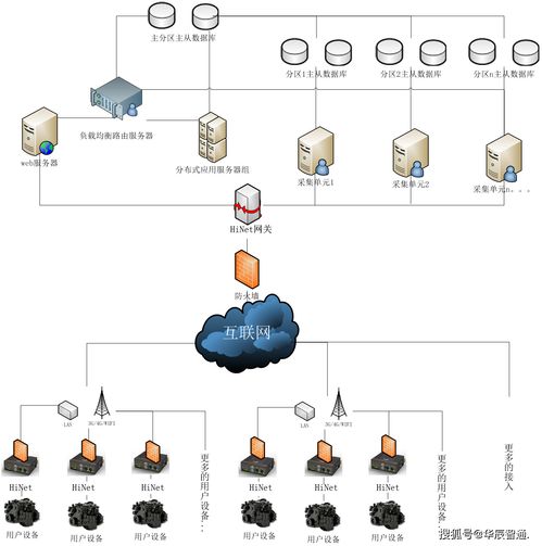 专线遭受病毒用什么设备解决