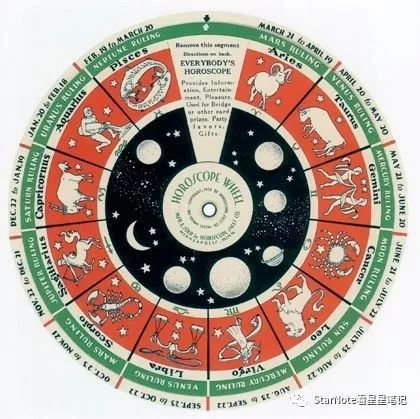 占星基础 十二星座对应身体部位及疾病