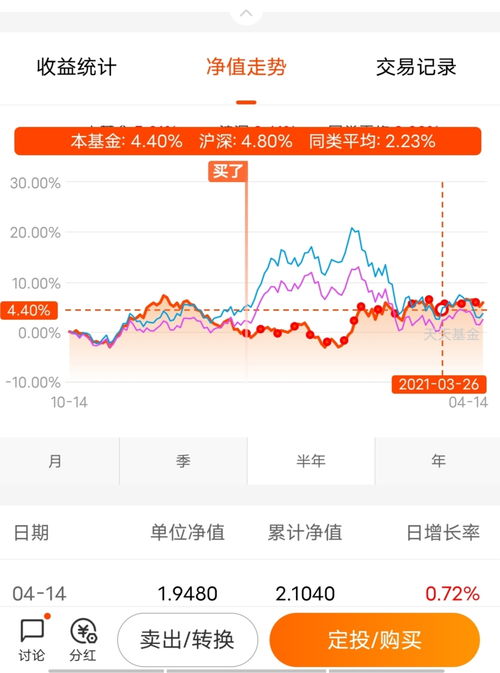 天天基金里面买的基金如果有分红怎么办