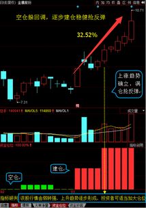 里电池。充电桩。有哪些股票